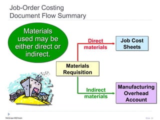 System Design:Job order costing Horngren | PPT