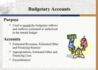 Purpose
 Used to record the budgetary inflows
and outflows estimated or authorized
in the annual budget
Accounts
 Estimated Revenues, Estimated Other
and Financing Sources
 Appropriations, Estimated Other and
Financing Uses
 Encumbrances
Budgetary Accounts
 