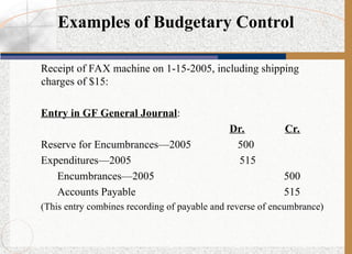 Receipt of FAX machine on 1-15-2005, including shipping
charges of $15:
Entry in GF General Journal:
Dr. Cr.
Reserve for Encumbrances—2005 500
Expenditures—2005 515
Encumbrances—2005 500
Accounts Payable 515
(This entry combines recording of payable and reverse of encumbrance)
Examples of Budgetary Control
 
