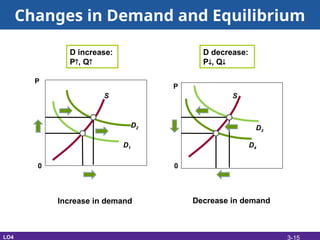 answered: question 2 options: increase in demand... Demand, supply and market equilibrium.ppt
