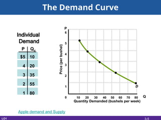 ppt - demand, supply and market equilibrium powerpoint... Demand, supply and market equilibrium.ppt