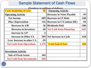 Working with Financial Statements - compilation of formulas | PPTX