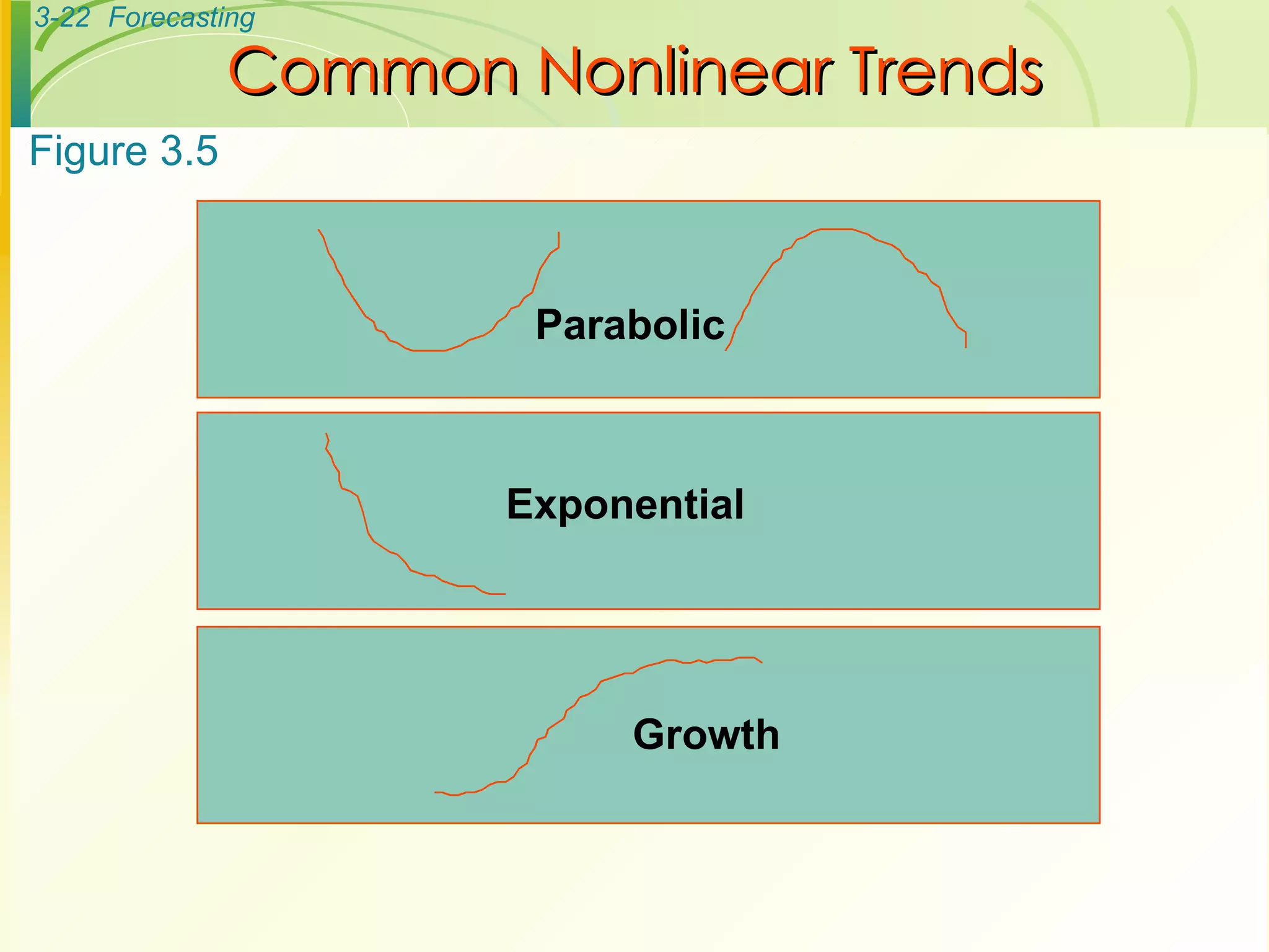 Common Nonlinear Trends Figure 3.5 Parabolic Exponential Growth 