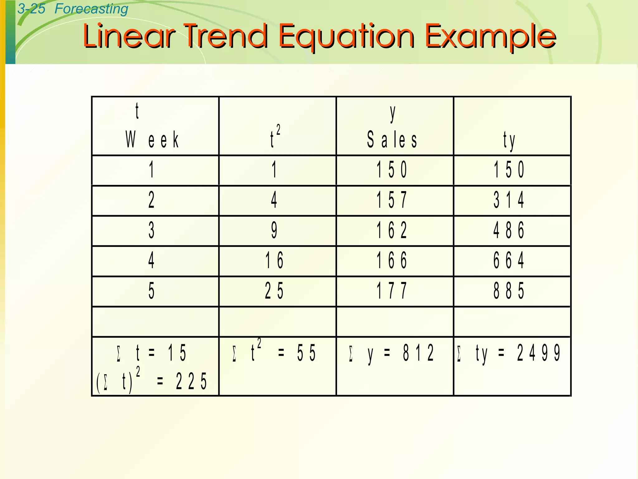 Linear Trend Equation Example 