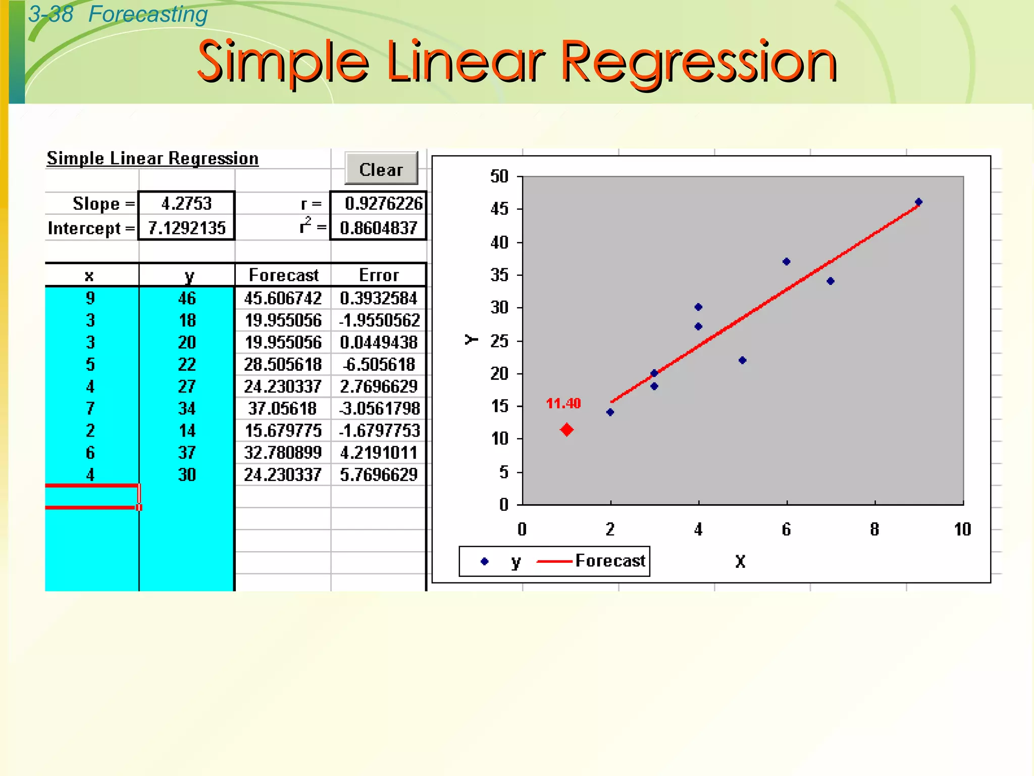 Simple Linear Regression 