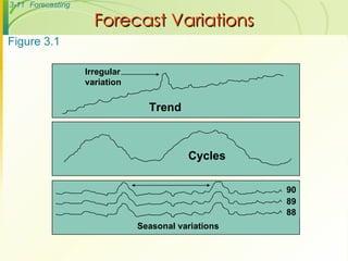 Forecast Variations Trend Irregular variation Seasonal variations 90 89 88 Figure 3.1 Cycles 
