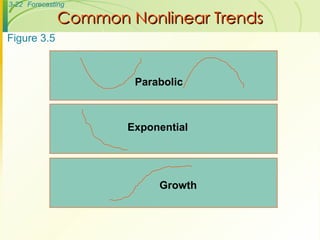 Common Nonlinear Trends Figure 3.5 Parabolic Exponential Growth 