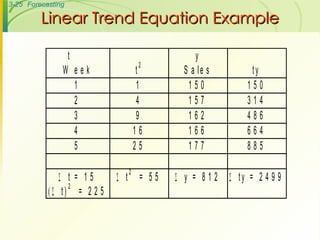 Linear Trend Equation Example 