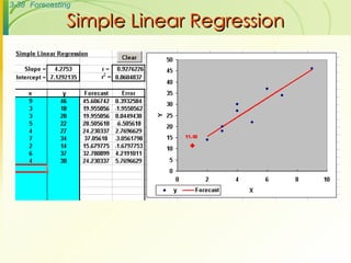 Simple Linear Regression 