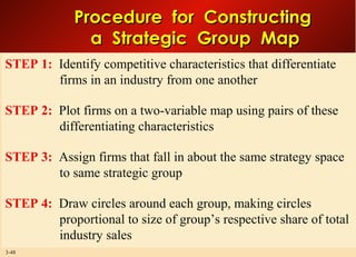 Mapping External Companies Analysing company's external environment | PPT
