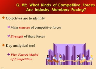 Q #2: What Kinds of Competitive Forces
Are Industry Members Facing?
 Objectives are to identify
 Main

sources of competitive forces

 Strength

of these forces

 Key analytical tool
 Five

Forces Model
of Competition

3-11

 