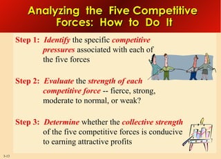 Analyzing the Five Competitive
Forces: How to Do It
Step 1: Identify the specific competitive
pressures associated with each of
the five forces
Step 2: Evaluate the strength of each
competitive force -- fierce, strong,
moderate to normal, or weak?
Step 3: Determine whether the collective strength
of the five competitive forces is conducive
to earning attractive profits
3-13

 