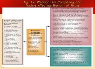 Fig. 3.4: Weapons for Competing and
Factors Affecting Strength of Rivalry

3-15

 