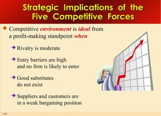 Strategic Implications of the
Five Competitive Forces
 Competitive environment is ideal from

a profit-making standpoint when



Entry barriers are high
and no firm is likely to enter



Good substitutes
do not exist



3-39

Rivalry is moderate

Suppliers and customers are
in a weak bargaining position

 