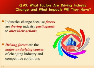 Q #3: What Factors Are Driving Industry
Change and What Impacts Will They Have?
 Industries change because forces

are driving industry participants
to alter their actions

 Driving forces are the

major underlying causes
of changing industry and
competitive conditions
3-41

 