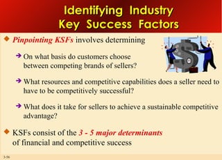 Identifying Industry
Key Success Factors
 Pinpointing KSFs involves determining


On what basis do customers choose
between competing brands of sellers?



What resources and competitive capabilities does a seller need to
have to be competitively successful?



What does it take for sellers to achieve a sustainable competitive
advantage?

 KSFs consist of the 3 - 5 major determinants

of financial and competitive success
3-56

 