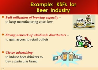 Example: KSFs for
Beer Industry
 Full utilization of brewing capacity –

to keep manufacturing costs low

 Strong network of wholesale distributors –

to gain access to retail outlets

 Clever advertising –

to induce beer drinkers to
buy a particular brand
3-58

 