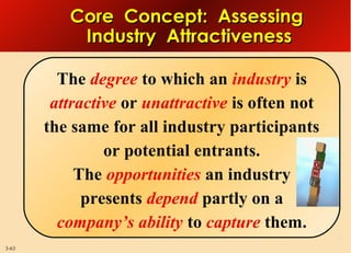 Core Concept: Assessing
Industry Attractiveness
The degree to which an industry is
attractive or unattractive is often not
the same for all industry participants
or potential entrants.
The opportunities an industry
presents depend partly on a
company’s ability to capture them.
3-63

 