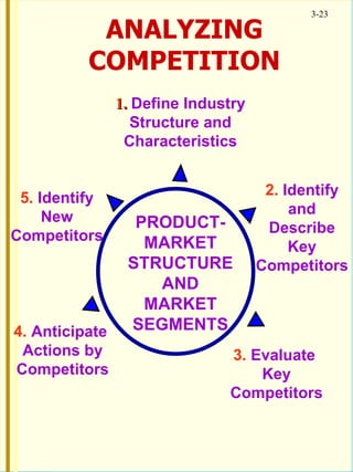 Competitive Market System Chap003 markets and competitive space | PPT
