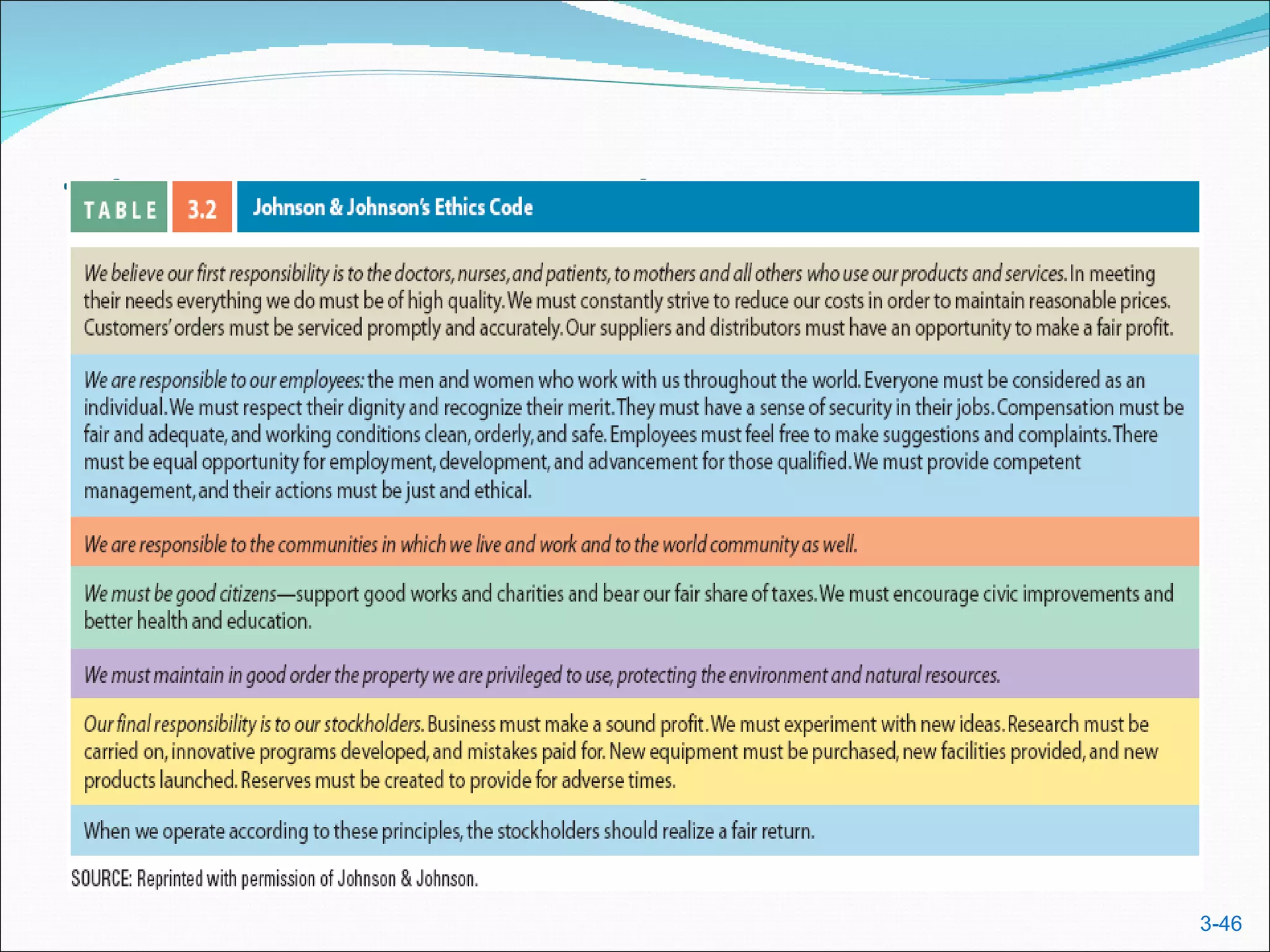 The J & J Example




                    3-46
 