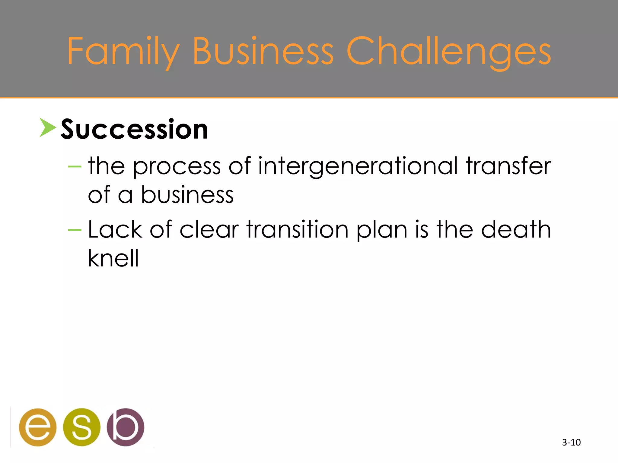 Family Business Challenges
 Succession
  – the process of intergenerational transfer
    of a business
  – Lack of clear transition plan is the death
    knell




                                                 3-10
 