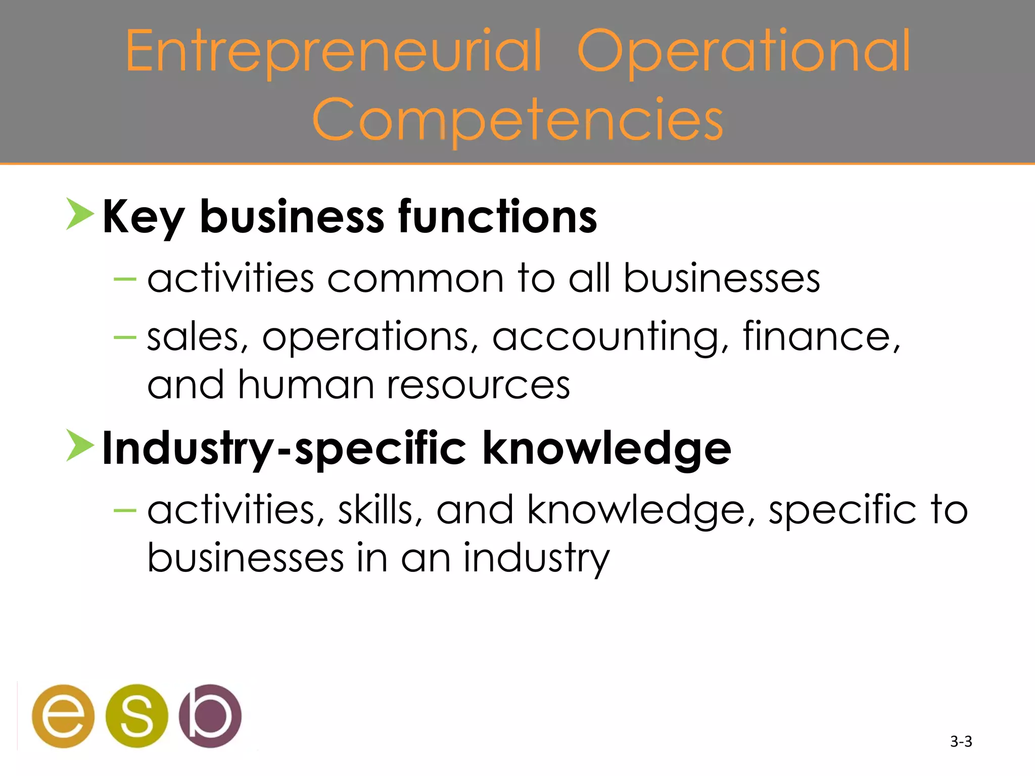 Entrepreneurial Operational
        Competencies
 Key business functions
  – activities common to all businesses
  – sales, operations, accounting, finance,
    and human resources
 Industry-specific knowledge
  – activities, skills, and knowledge, specific to
    businesses in an industry



                                                3-3
 