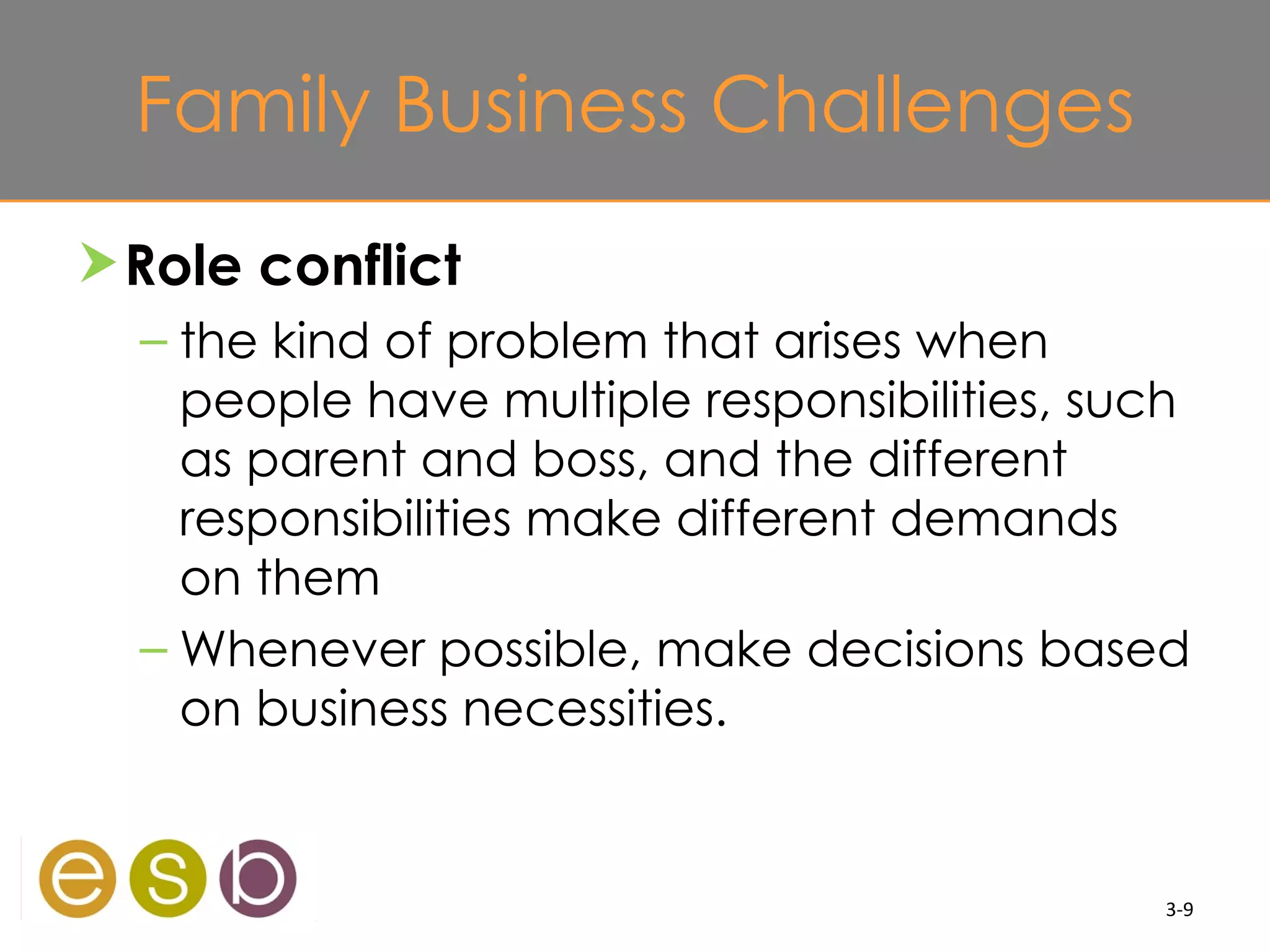 Family Business Challenges
 Role conflict
  – the kind of problem that arises when
    people have multiple responsibilities, such
    as parent and boss, and the different
    responsibilities make different demands
    on them
  – Whenever possible, make decisions based
    on business necessities.


                                             3-9
 