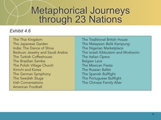 Metaphorical Journeys
               through 23 Nations
Exhibit 4.6




                                      4-
 