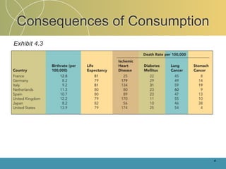Consequences of Consumption
Exhibit 4.3




                               4-
 