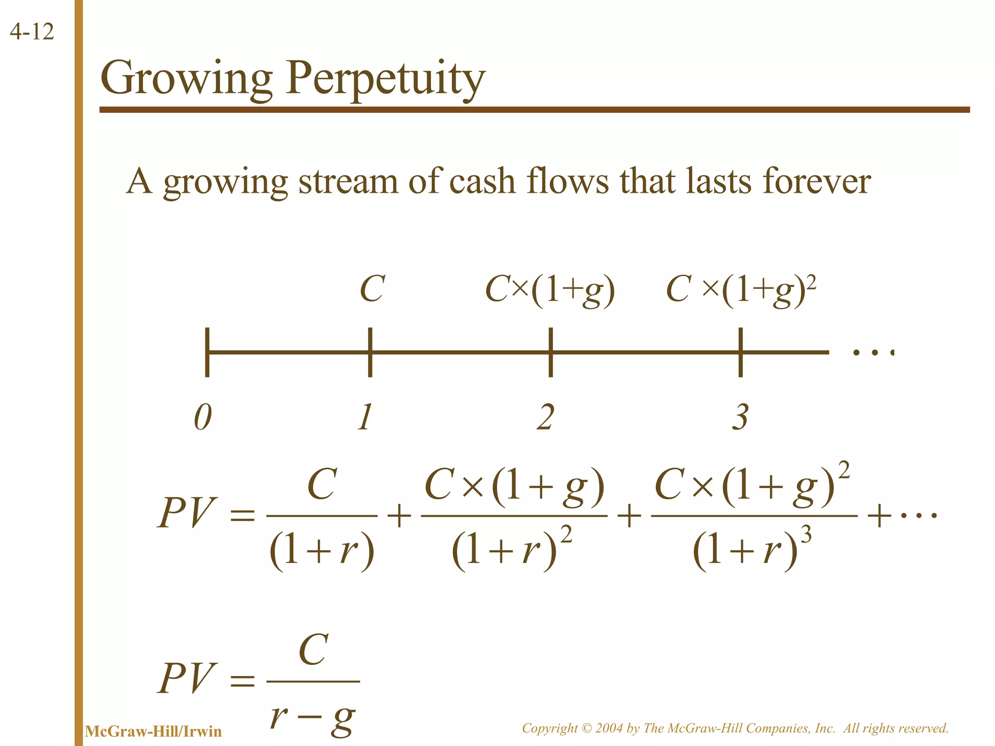 Growing Perpetuity A growing stream of cash flows that lasts forever … 0 1 C 2 C ×(1+ g ) 3 C  ×(1+ g ) 2 