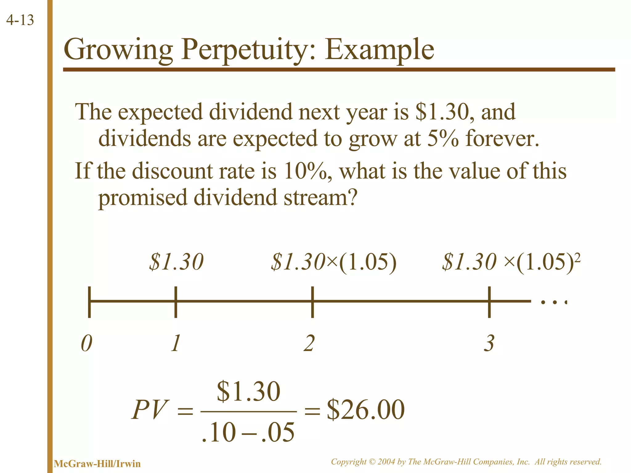 Growing Perpetuity: Example The expected dividend next year is $1.30, and dividends are expected to grow at 5% forever.  If the discount rate is 10%, what is the value of this promised dividend stream? … 0 1 $1.30 2 $1.30 ×(1.05) 3 $1.30  ×(1.05) 2 