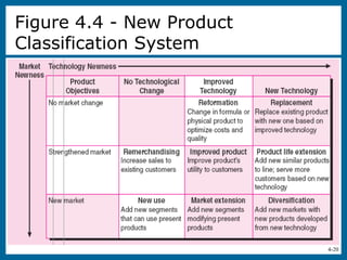Product Classification System Machine Entrepreneurship Chap 4 | PPT