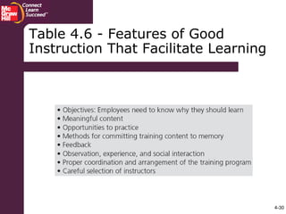 4-30
Table 4.6 - Features of Good
Instruction That Facilitate Learning
 
