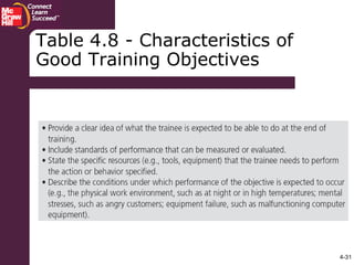 4-31
Table 4.8 - Characteristics of
Good Training Objectives
 