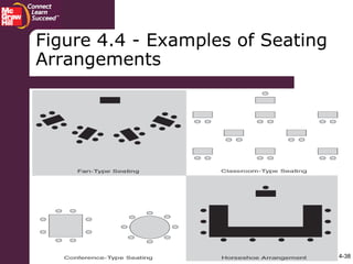 4-38
Figure 4.4 - Examples of Seating
Arrangements
 