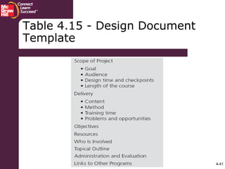 4-41
Table 4.15 - Design Document
Template
 