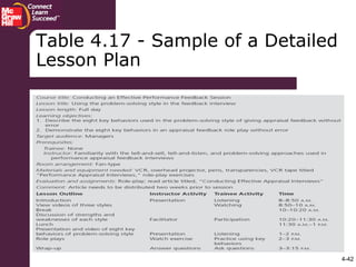 4-42
Table 4.17 - Sample of a Detailed
Lesson Plan
 