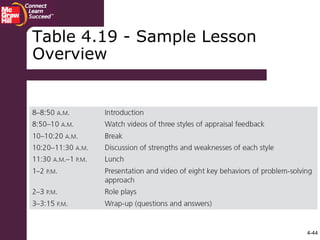 4-44
Table 4.19 - Sample Lesson
Overview
 