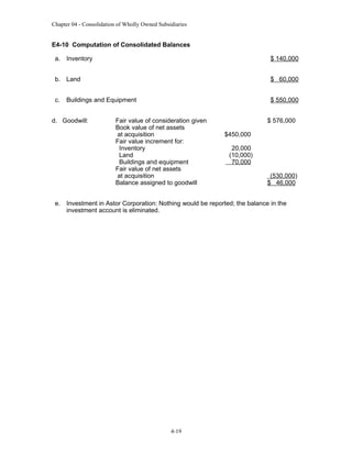 Chapter 04 - Consolidation of Wholly Owned Subsidiaries

E4-10 Computation of Consolidated Balances
a. Inventory

$ 140,000

b. Land

$ 60,000

c.

$ 550,000

Buildings and Equipment

d. Goodwill:

Fair value of consideration given
Book value of net assets
at acquisition
Fair value increment for:
Inventory
Land
Buildings and equipment
Fair value of net assets
at acquisition
Balance assigned to goodwill

$ 576,000
$450,000
20,000
(10,000)
70,000
(530,000)
$ 46,000

e. Investment in Astor Corporation: Nothing would be reported; the balance in the
investment account is eliminated.

4-19

 