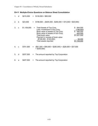 Chapter 04 - Consolidation of Wholly Owned Subsidiaries

E4-11 Multiple-Choice Questions on Balance Sheet Consolidation
1.

d

$215,000

=

$130,000 + $85,000

2.

b

$23,000

=

$198,000 – ($405,000 - $265,000 + $15,000 + $20,000)

3.

c

$1,109,000

=

Total Assets of Top Corp.
Less: Investment in Sun Corp.
Book value of assets of Top Corp.
Book value of assets of Sun Corp.
Total book value
Payment in excess of book value
($198,000 - $140,000)
Total assets reported

$ 844,000
(198,000)
$ 646,000
405,000
$1,051,000
58,000
$1,109,000

4.

c

$701,500

=

($61,500 + $95,000 + $280,000) + ($28,000 + $37,000
+ $200,000)

5.

d

$257,500

=

The amount reported by Top Corporation

6.

a

$407,500

=

The amount reported by Top Corporation

4-20

 
