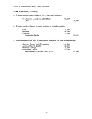 Chapter 04 - Consolidation of Wholly Owned Subsidiaries

E4-19 Push-Down Accounting
a. Entry to record acquisition of Louis stock on books of Jefferson:
Investment in Louis Corporation Stock
Cash

789,000

789,000

b. Entry to record revaluation of assets on books of Louis Corporation:
Land
Buildings
Equipment
Revaluation Capital

15,000
50,000
20,000

85,000

c. Investment elimination entry in consolidation workpaper (no other entries needed):
Common Stock – Louis Corporation
Additional Paid-In Capital
Retained Earnings
Revaluation Capital
Investment in Louis Corporation Stock

4-32

200,000
425,000
79,000
85,000

789,000

 