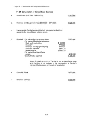 Chapter 04 - Consolidation of Wholly Owned Subsidiaries

P4-21 Computation of Consolidated Balances
a.

Inventories ($110,000 + $170,000)

$280,000

b.

Buildings and Equipment (net) ($350,000 + $375,000)

$725,000

c.

Investment in Decibel stock will be fully eliminated and will not
appear in the consolidated balance sheet.

d.

Goodwill Fair value of consideration given
Fair value of Decibel's net assets:
Cash and receivables
Inventory
Buildings and equipment (net)
Accounts payable
Notes payable
Fair value of net identifiable
assets
Goodwill to be reported

$280,000
$ 40,000
170,000
375,000
(90,000)
(250,000)
(245,000)
$ 35,000

Note: Goodwill on books of Decibel is not an identifiable asset
and therefore is not included in the computation of Decibel's
net identifiable assets at the date of acquisition.

e.

Common Stock

$400,000

f.

Retained Earnings

$105,000

4-34

 