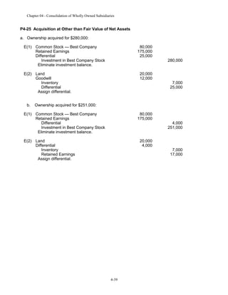 Chapter 04 - Consolidation of Wholly Owned Subsidiaries

P4-25 Acquisition at Other than Fair Value of Net Assets
a. Ownership acquired for $280,000:
E(1) Common Stock — Best Company
Retained Earnings
Differential
Investment in Best Company Stock
Eliminate investment balance.

80,000
175,000
25,000

E(2) Land
Goodwill
Inventory
Differential
Assign differential.
b.

20,000
12,000

280,000

7,000
25,000

Ownership acquired for $251,000:

E(1) Common Stock — Best Company
Retained Earnings
Differential
Investment in Best Company Stock
Eliminate investment balance.

80,000
175,000

E(2) Land
Differential
Inventory
Retained Earnings
Assign differential.

20,000
4,000

4-39

4,000
251,000

7,000
17,000

 