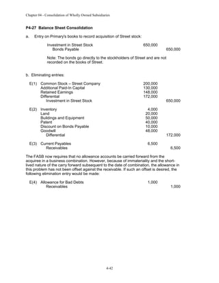Chapter 04 - Consolidation of Wholly Owned Subsidiaries

P4-27 Balance Sheet Consolidation
a.

Entry on Primary's books to record acquisition of Street stock:
Investment in Street Stock
Bonds Payable

650,000

650,000

Note: The bonds go directly to the stockholders of Street and are not
recorded on the books of Street.
b. Eliminating entries:
E(1) Common Stock – Street Company
Additional Paid-In Capital
Retained Earnings
Differential
Investment in Street Stock

200,000
130,000
148,000
172,000

E(2) Inventory
Land
Buildings and Equipment
Patent
Discount on Bonds Payable
Goodwill
Differential

4,000
20,000
50,000
40,000
10,000
48,000

E(3) Current Payables
Receivables

6,500

650,000

172,000
6,500

The FASB now requires that no allowance accounts be carried forward from the
acquiree in a business combination. However, because of immateriality and the shortlived nature of the carry forward subsequent to the date of combination, the allowance in
this problem has not been offset against the receivable. If such an offset is desired, the
following elimination entry would be made:
E(4) Allowance for Bad Debts
Receivables

1,000

4-42

1,000

 