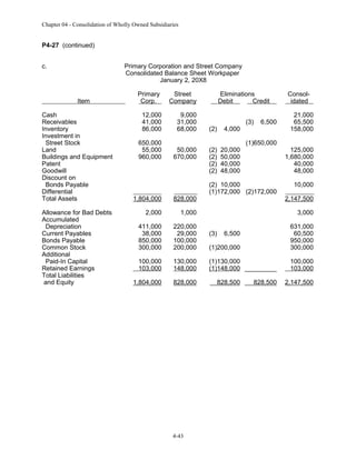 Chapter 04 - Consolidation of Wholly Owned Subsidiaries

P4-27 (continued)
c.

Primary Corporation and Street Company
Consolidated Balance Sheet Workpaper
January 2, 20X8
Item

Cash
Receivables
Inventory
Investment in
Street Stock
Land
Buildings and Equipment
Patent
Goodwill
Discount on
Bonds Payable
Differential
Total Assets
Allowance for Bad Debts
Accumulated
Depreciation
Current Payables
Bonds Payable
Common Stock
Additional
Paid-In Capital
Retained Earnings
Total Liabilities
and Equity

Primary
Corp.

Street
Company

12,000
41,000
86,000

9,000
31,000
68,000

650,000
55,000
960,000

50,000
670,000

1,804,000

828,000

2,000

220,000
29,000
100,000
200,000

100,000
103,000

130,000
148,000

1,804,000

828,000

(2)

4,000

(2)
(2)
(2)
(2)

20,000
50,000
40,000
48,000

(3)

6,500

(1)650,000

(2) 10,000
(1)172,000 (2)172,000

1,000

411,000
38,000
850,000
300,000

Eliminations
Debit
Credit

4-43

Consolidated
21,000
65,500
158,000
125,000
1,680,000
40,000
48,000
10,000
2,147,500
3,000

(1)200,000

631,000
60,500
950,000
300,000

(1)130,000
(1)148,000 _________

100,000
103,000

(3)

6,500

828,500

828,500

2,147,500

 