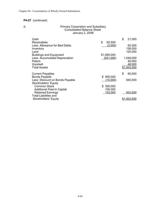 Chapter 04 - Consolidation of Wholly Owned Subsidiaries

P4-27 (continued)
d.

Primary Corporation and Subsidiary
Consolidated Balance Sheet
January 2, 20X8
Cash
Receivables
Less: Allowance for Bad Debts
Inventory
Land
Buildings and Equipment
Less: Accumulated Depreciation
Patent
Goodwill
Total Assets

$

65,500
(3,000)

$1,680,000
(631,000)

Current Payables
Bonds Payable
Less: Discount on Bonds Payable
Stockholders’ Equity
Common Stock
Additional Paid-In Capital
Retained Earnings
Total Liabilities and
Stockholders' Equity

$ 950,000
(10,000)
$ 300,000
100,000
103,000

$

21,000
62,500
158,000
125,000

1,049,000
40,000
48,000
$1,503,500
$

60,500
940,000

503,000
$1,503,500

4-44

 