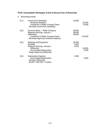 P4-29 Consolidation Workpaper at End of Second Year of Ownership
a. Eliminating entries:
E(1)

Income from Subsidiary
Dividends Declared
Investment in Roller Company Stock
Eliminate income from subsidiary.

34,000

E(2)

Common Stock — Roller Company
Retained Earnings, January 1
Differential
Investment in Roller Company Stock
Eliminate beginning investment balance.

60,000
48,000
26,000

Buildings and Equipment
Goodwill
Retained Earnings, January 1
Differential
Accumulated Depreciation
Assign beginning differential.

20,000
2,500
5,500

Depreciation Expense
Accumulated Depreciation
Amortize differential:
$2,000 = $20,000 / 10 years

2,000

E(3)

E(4)

4-48

20,000
14,000

134,000

26,000
2,000

2,000

 