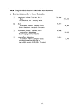 P4-31 Comprehensive Problem: Differential Apportionment
a.

Journal entries recorded by Jersey Corporation:
(1)

Investment in Lime Company Stock
Cash
Acquisition of Lime Company stock.

(2)

Cash
Investment in Lime Company Stock
Record dividends from Lime Company.

20,000

(3)

Investment in Lime Company Stock
Income from Subsidiary
Record equity-method income.

60,000

(4)

Income from Subsidiary
Investment in Lime Company Stock
Amortize differential assigned to
depreciable assets: ($33,000 / 11 years)

4-54

203,000

3,000

203,000

20,000

60,000

3,000

 