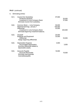 P4-31 (continued)
b.

Eliminating entries:
E(1)

Income from Subsidiary
Dividends Declared
Investment in Lime Company Stock
Eliminate income from subsidiary.

E(2)

Common Stock — Lime Company
Retained Earnings, January 1
Differential
Investment in Lime Company Stock
Eliminate beginning investment balance.

E(3)

57,000

50,000
100,000
53,000

Goodwill
Buildings and Equipment
Differential
Assign beginning differential.

20,000
33,000

E(4)

Depreciation Expense
Accumulated Depreciation
Amortize differential related to
depreciable assets.

3,000

E(5)

Accounts Payable
Accounts Receivable
Eliminate intercorporate
receivable/payable.

16,000

4-55

20,000
37,000

203,000

53,000

3,000

16,000

 