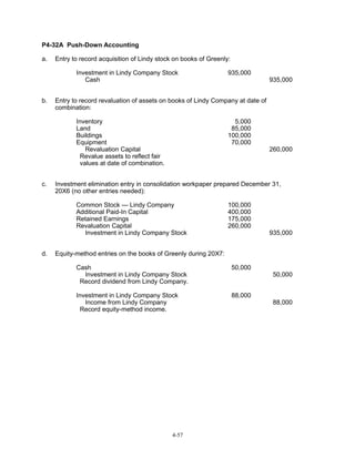 P4-32A Push-Down Accounting
a.

Entry to record acquisition of Lindy stock on books of Greenly:
Investment in Lindy Company Stock
Cash

b.

5,000
85,000
100,000
70,000

260,000

Investment elimination entry in consolidation workpaper prepared December 31,
20X6 (no other entries needed):
Common Stock — Lindy Company
Additional Paid-In Capital
Retained Earnings
Revaluation Capital
Investment in Lindy Company Stock

d.

935,000

Entry to record revaluation of assets on books of Lindy Company at date of
combination:
Inventory
Land
Buildings
Equipment
Revaluation Capital
Revalue assets to reflect fair
values at date of combination.

c.

935,000

100,000
400,000
175,000
260,000

935,000

Equity-method entries on the books of Greenly during 20X7:
Cash
Investment in Lindy Company Stock
Record dividend from Lindy Company.

50,000

Investment in Lindy Company Stock
Income from Lindy Company
Record equity-method income.

88,000

4-57

50,000

88,000

 